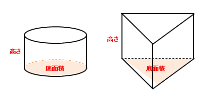 円柱と三角柱の体積を求める公式