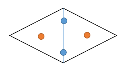 小学算数 平行四辺形 ひし形 長方形 正方形の対角線は真ん中で交わる 偏差値40プログラマー