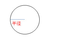 円