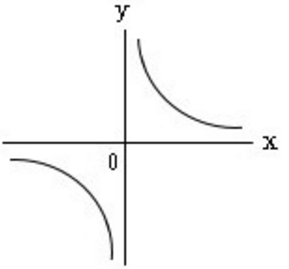 高校数学 分数関数のポイント整理 双曲線と漸近線 偏差値40プログラマー
